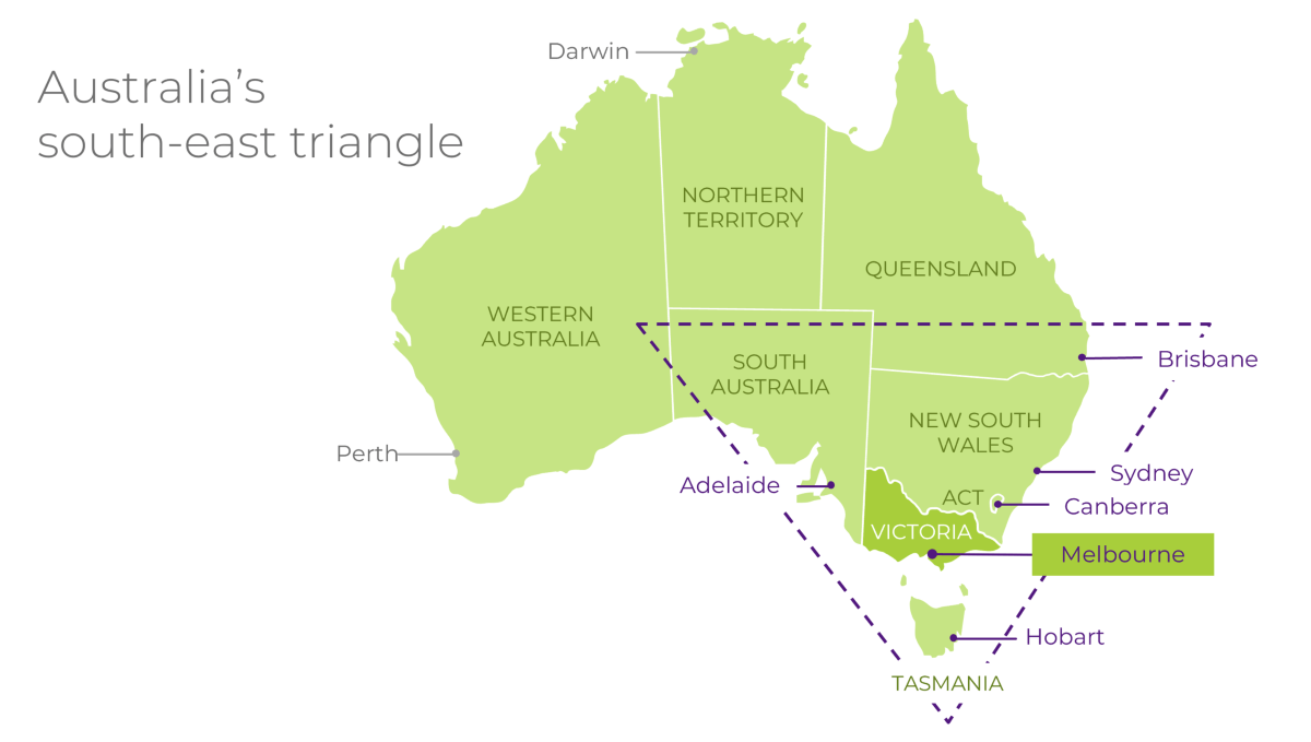 Australias-south-east-triangle-1200px-c.png Australia’s south-east triangle. Map of Australia highlights Melbourne’s location is in the centre of concentrated population. The triangle includes Brisbane, Sydney, Adelaide and Tasmania.