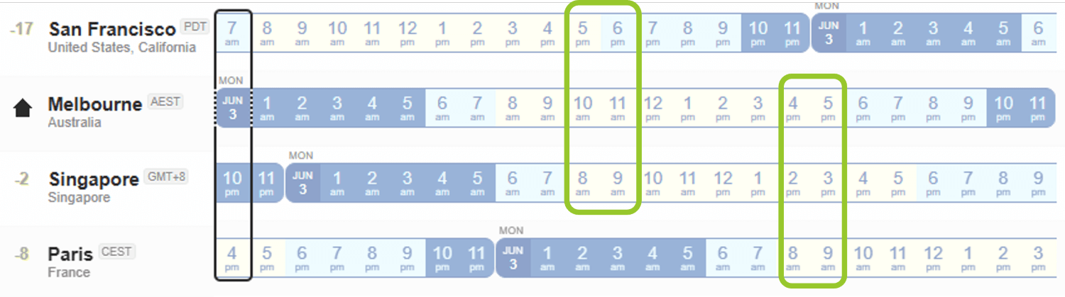 Melbourne time zone
