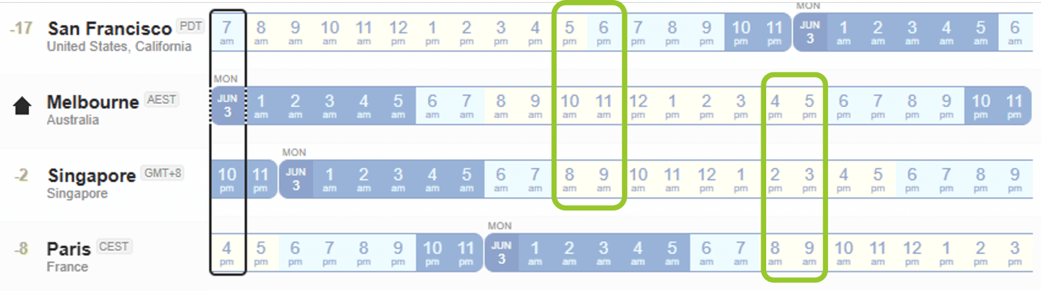 Time zones by hour for Melbourne, San Francisco, Singapore and Paris